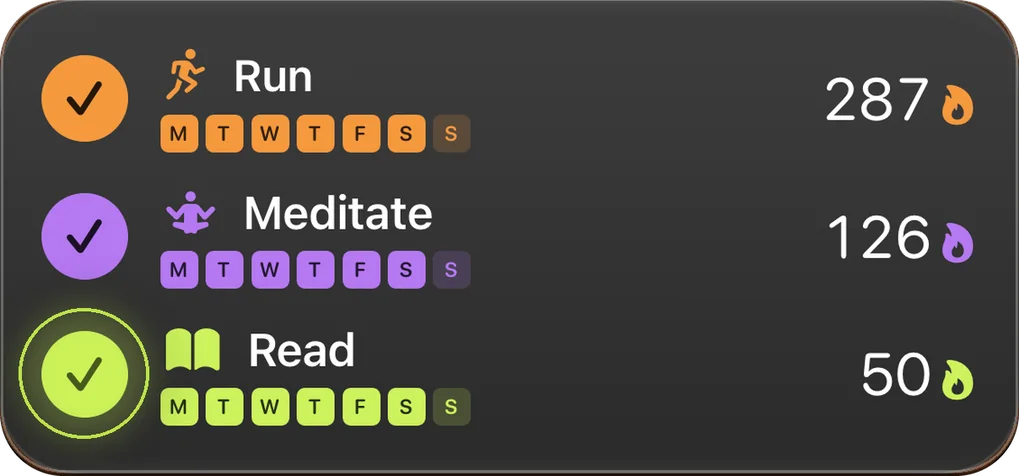 The Bear Streak widget on an iPhone Home Screen: Run 287 days, Meditate 126 days, and Read just ticked at 50 days.